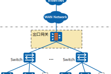 ensp模拟三层网络架构